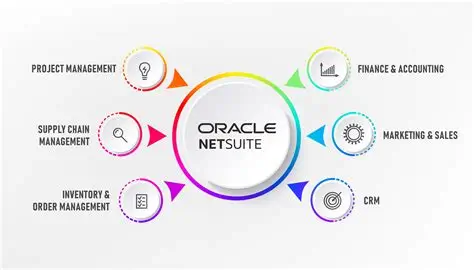 Erp Netsuite Oracle Thumbnail